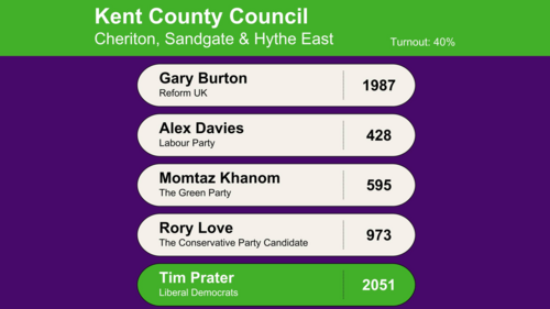 Cheriton, Sandgate and Hythe East Division Election Result 2025
