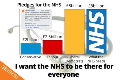 NHS funding by Party as confirmed by camaign group 38 Degrees.