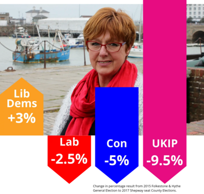 Vote change in Shepway from May 2015 to May 2017