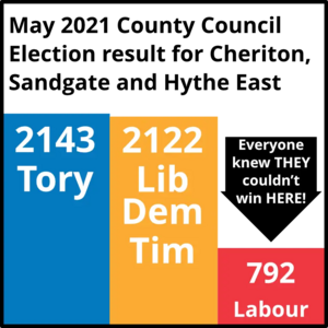 2021 Cheriton, Sandgate and Hythe East divison election result bar chart