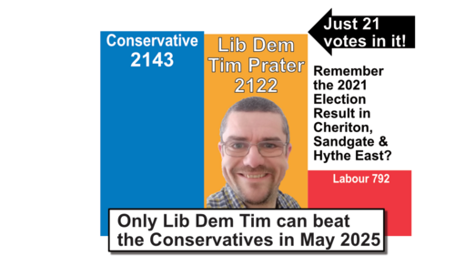 Cheriton, Hythe East and Sandgate County Election 2021 result bar chart - just 21 votes in it!