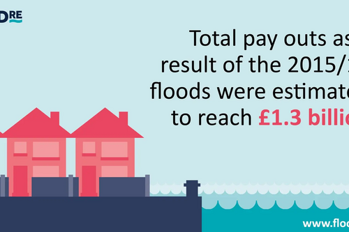 Flood payouts reach £1.3 billion in 2015/16 Flood Re graphic