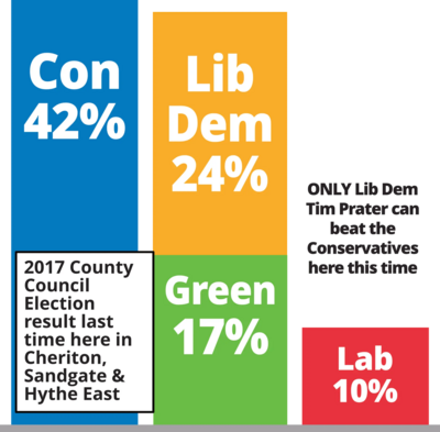 Cheriton, Sandgate & Hythe East County Election Result 2017