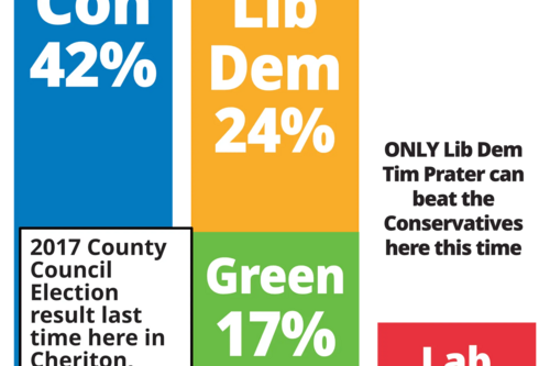 Cheriton, Sandgate & Hythe East County Election Result 2017